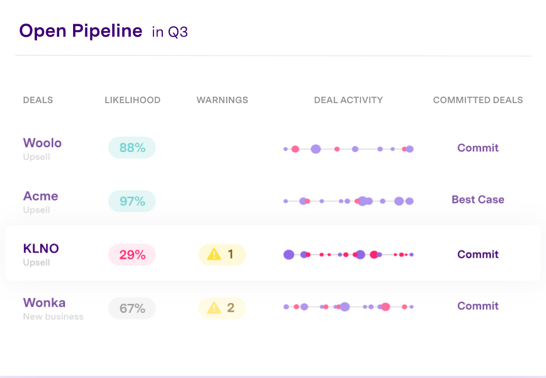 Gong pipeline overview