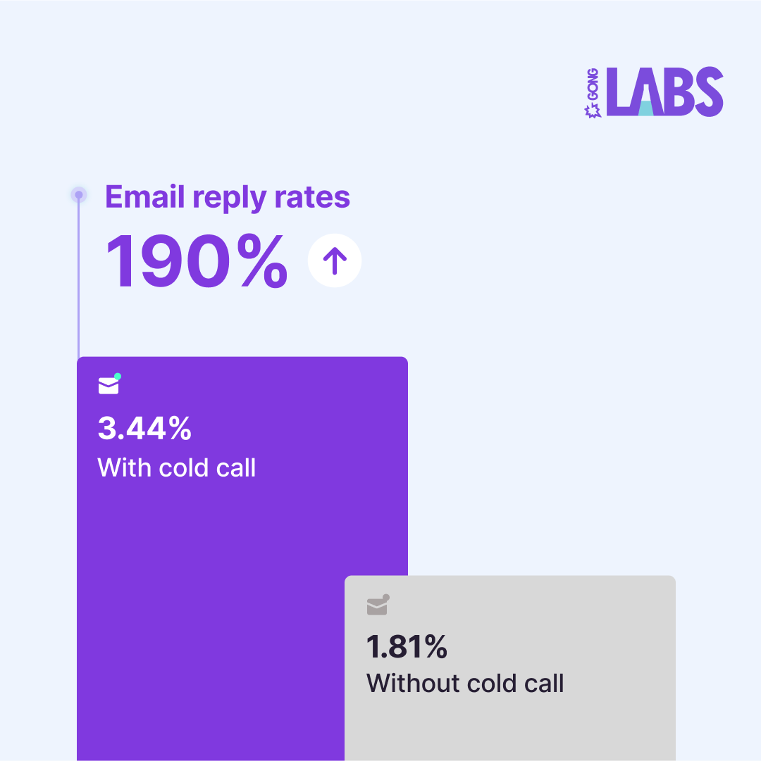 Gong Labs July 2024 04