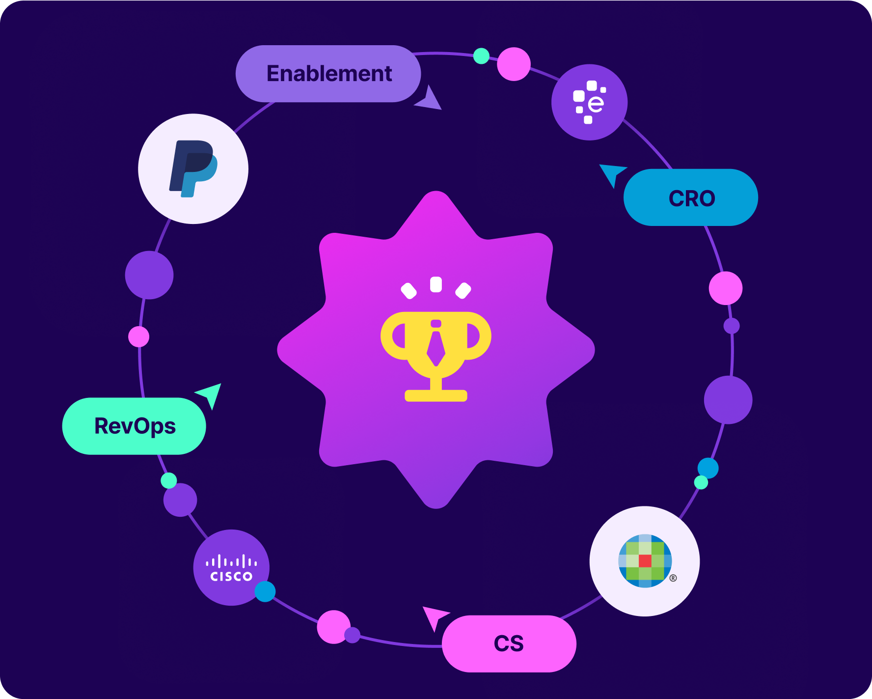 Circle of logos and text around a trophy