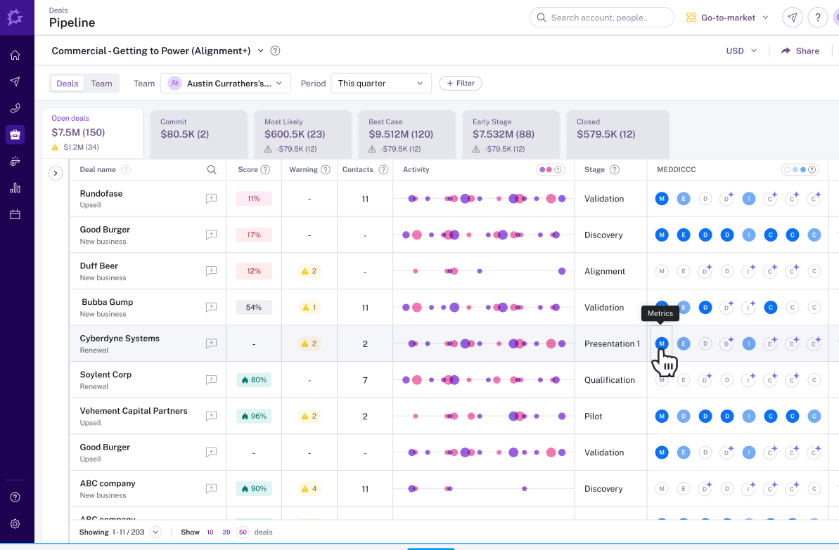 Gong pipeline dashboard