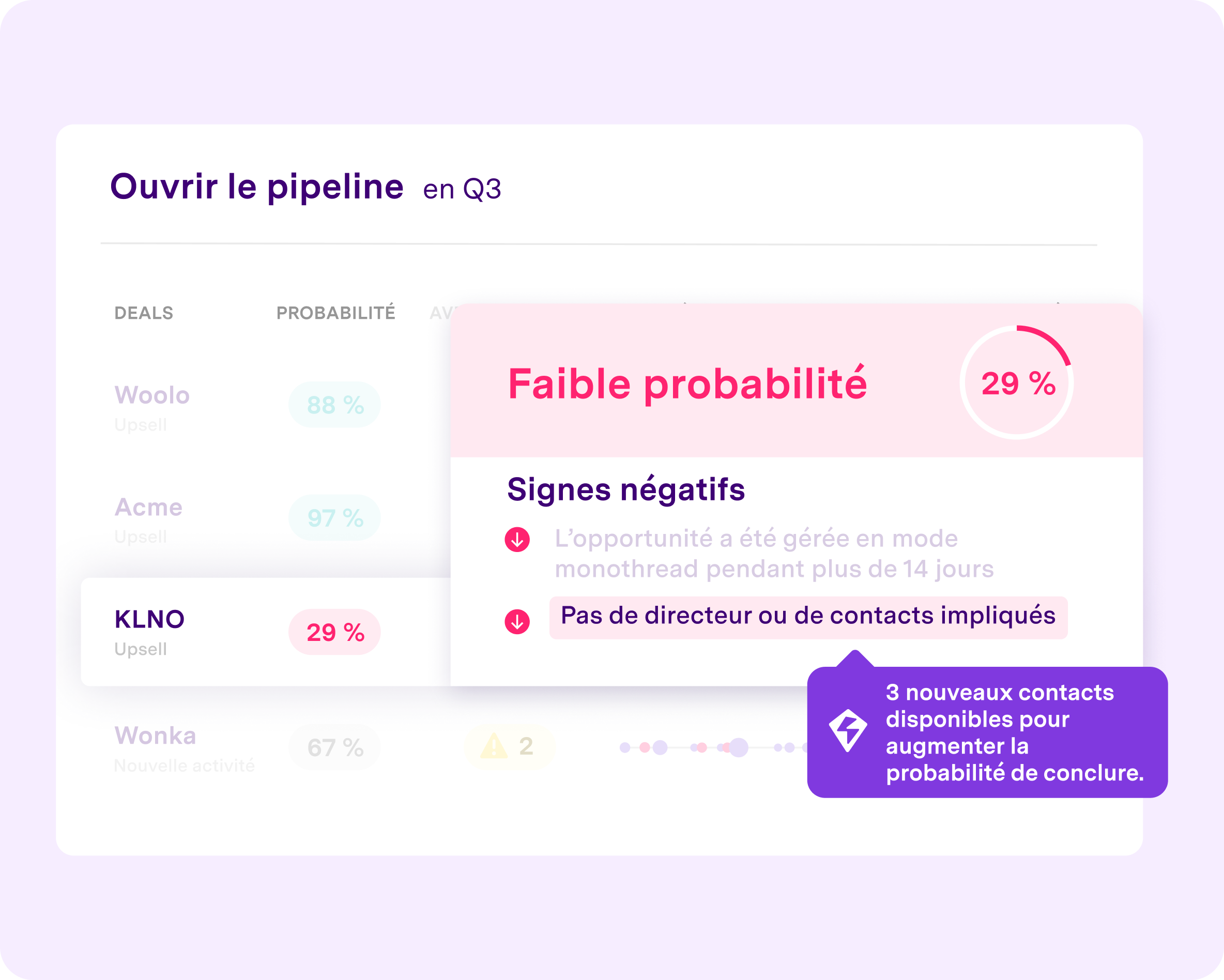 Scores de probabilité du deal