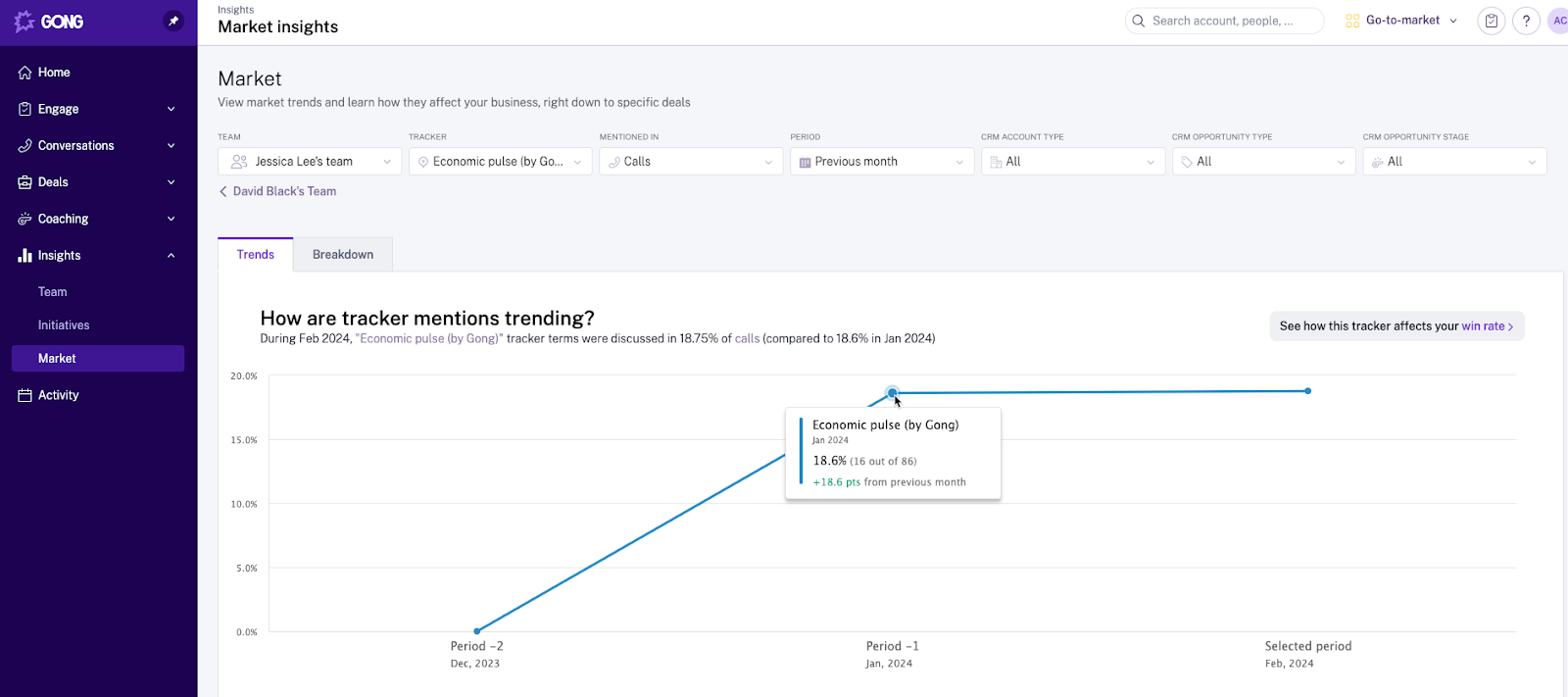 Gong market insights