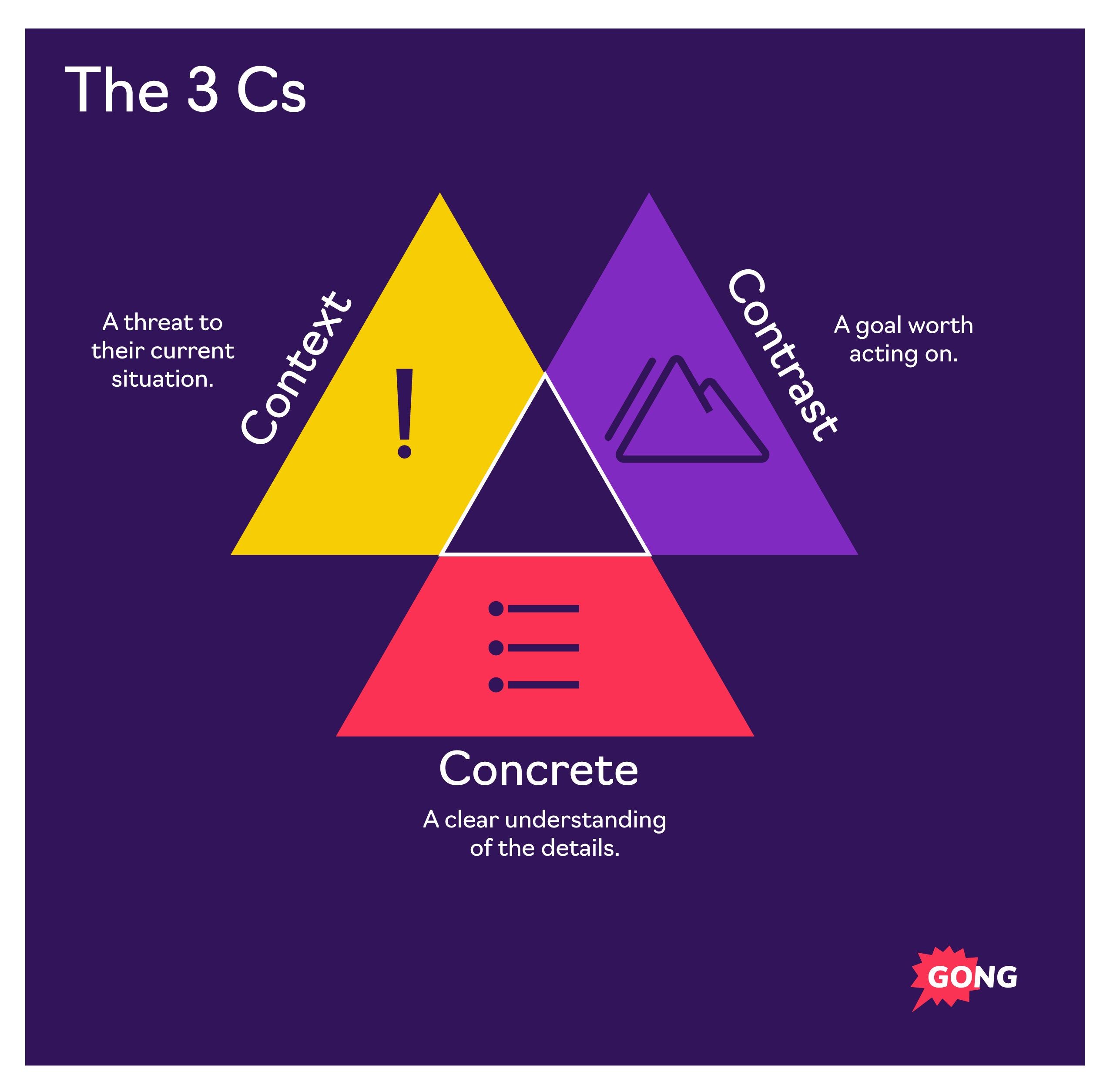 Visual 4 Three Cs Three Cs 1