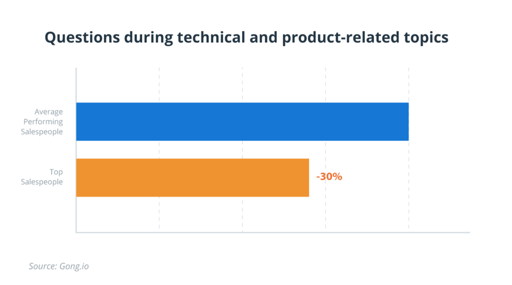 Sales Rep Questions 1024x571