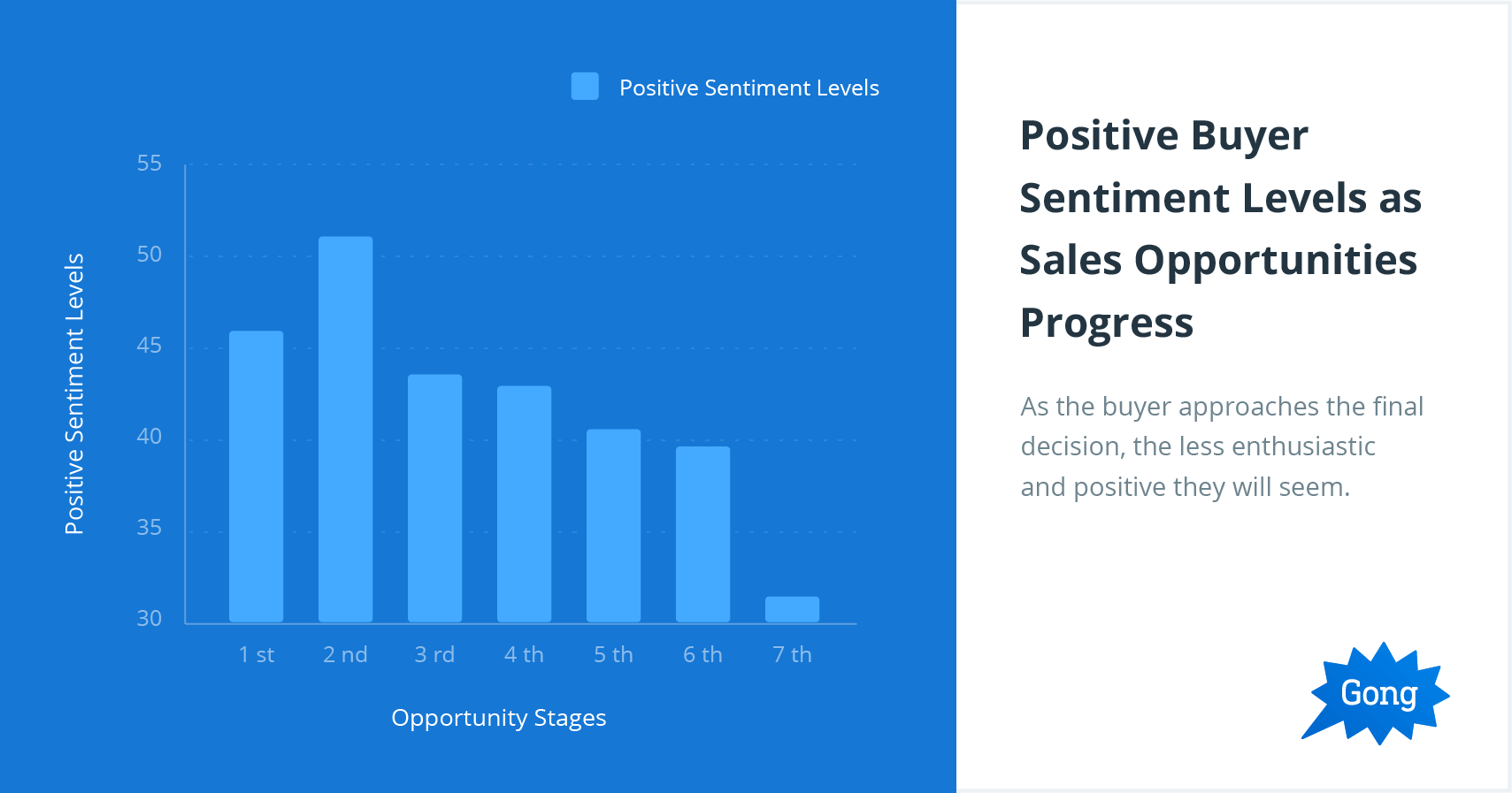 Positive Sentiment Levels 1