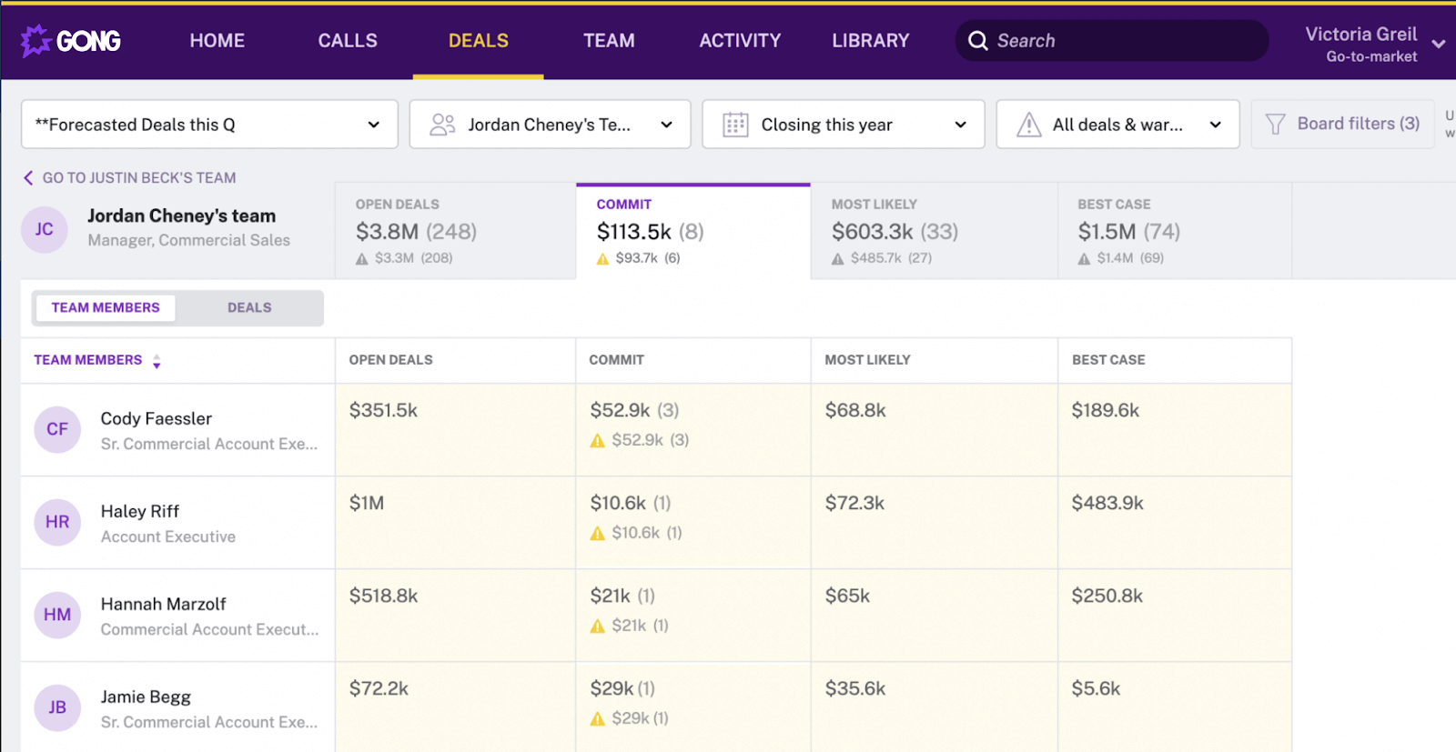 sales activity dashboard