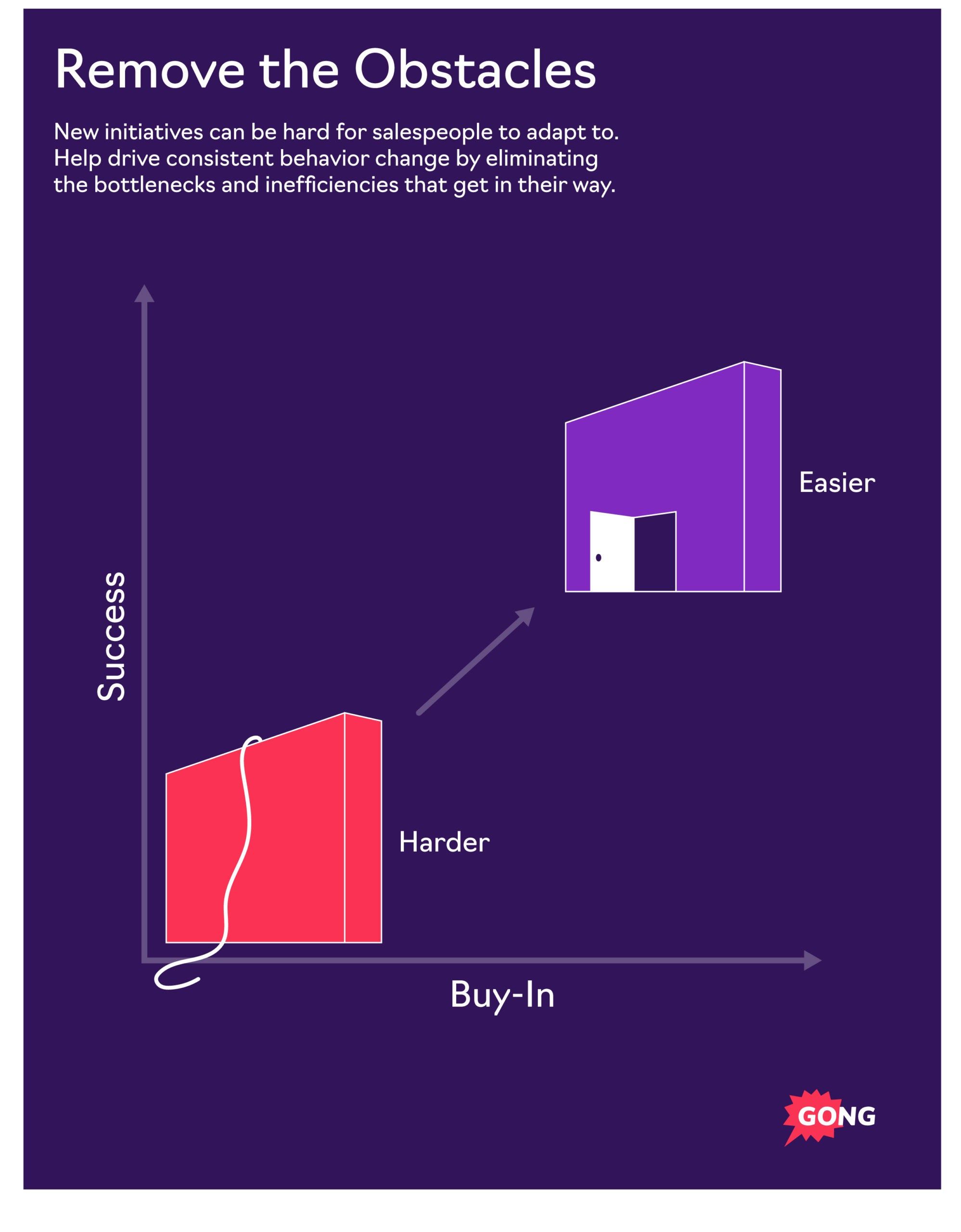 Jonathan F Visual 1  Remove The Obstacles Scaled