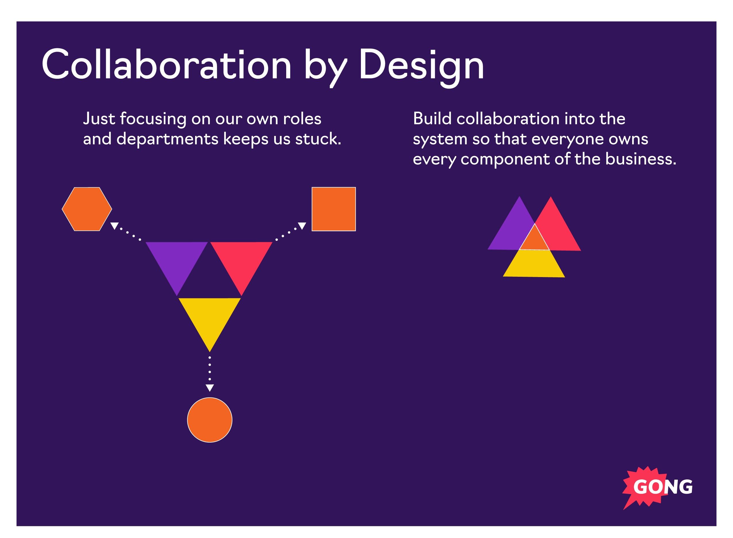 Patty McCord Visual 1 Colaboration