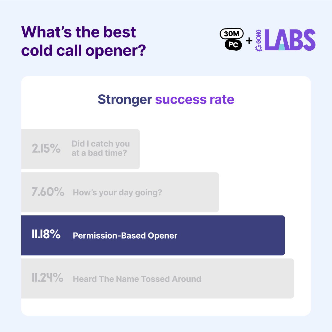 Gong Labs Cold Call Openers 04