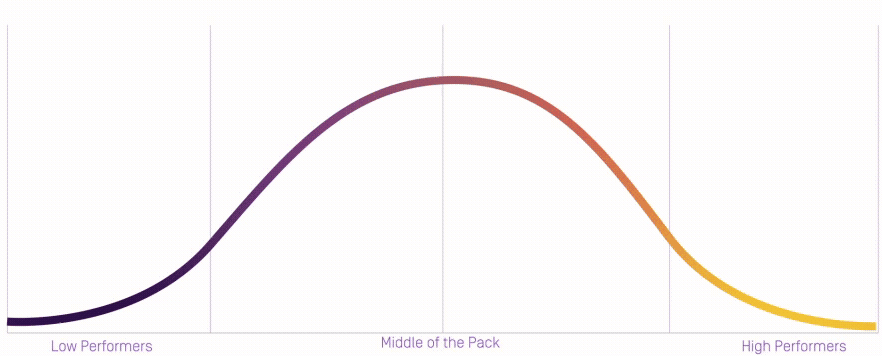 Bell Curve GIF