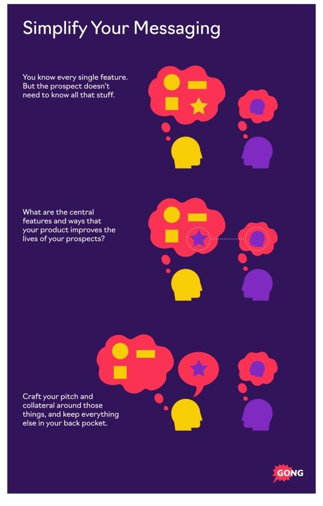 Visual 1 Simplify Simplify Your Messaging 653x1024