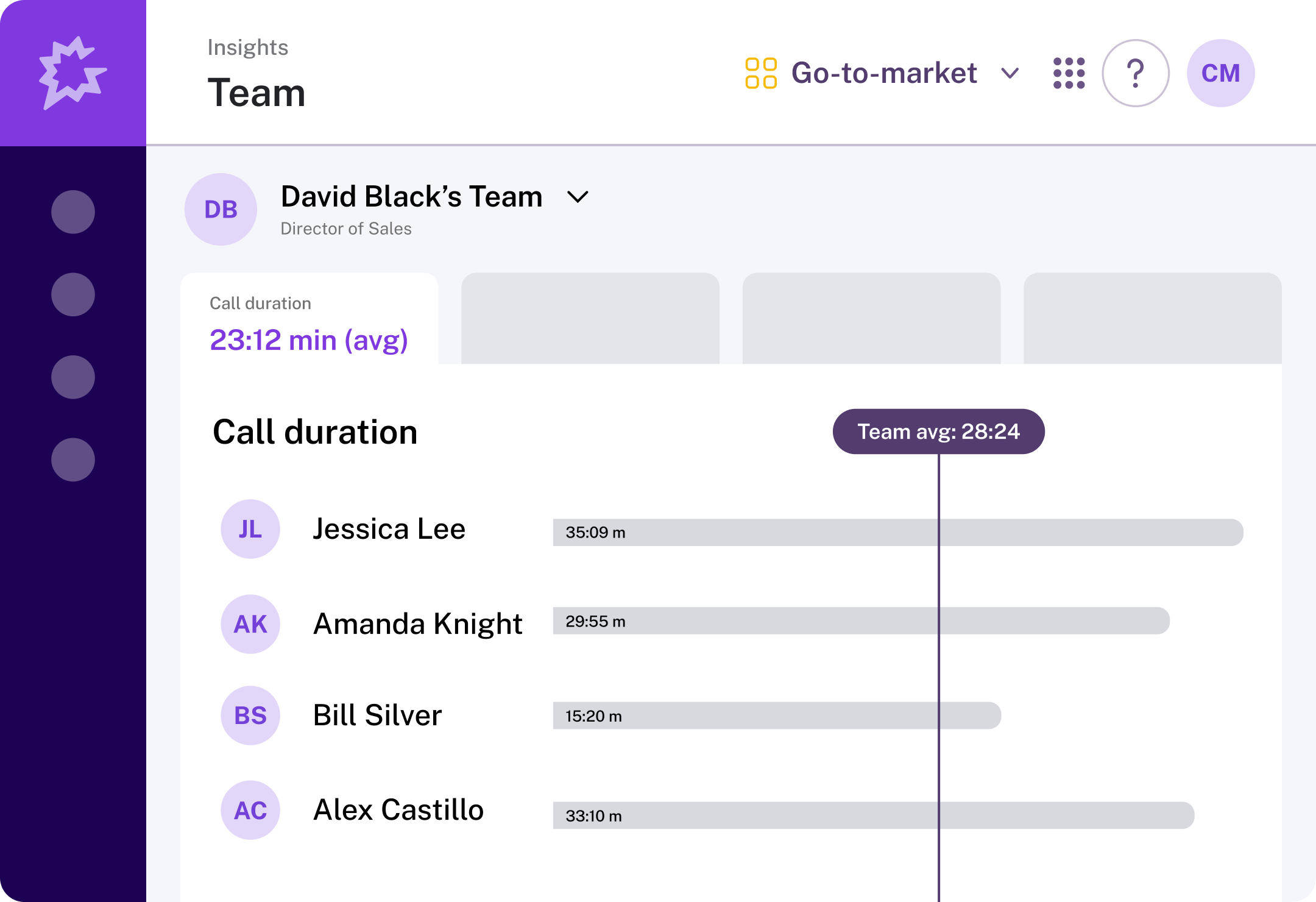 AI sales engagement solution benefits