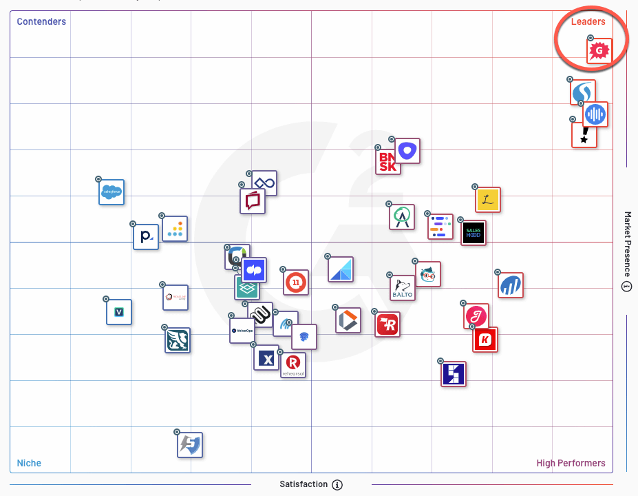 Sales Coaching G2 Grids