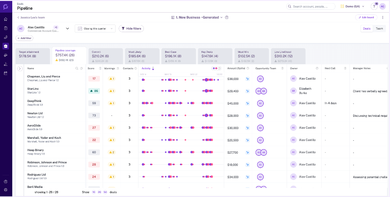 pipeline health in gong