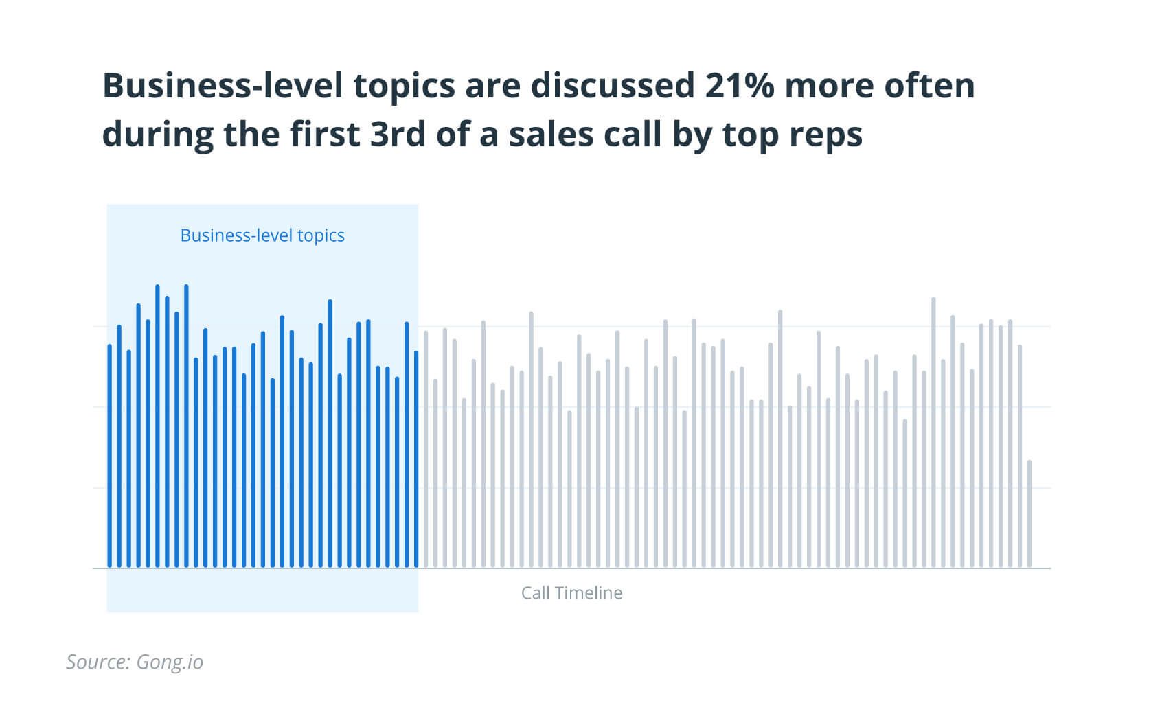 Business Level Topics Dirung First Call