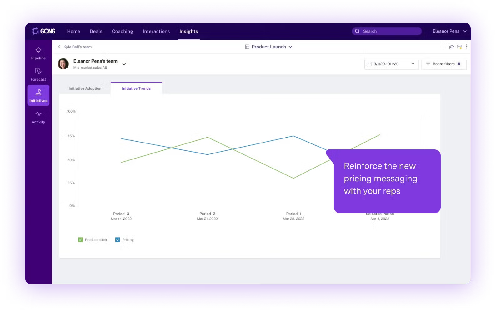 Strategic initiatives