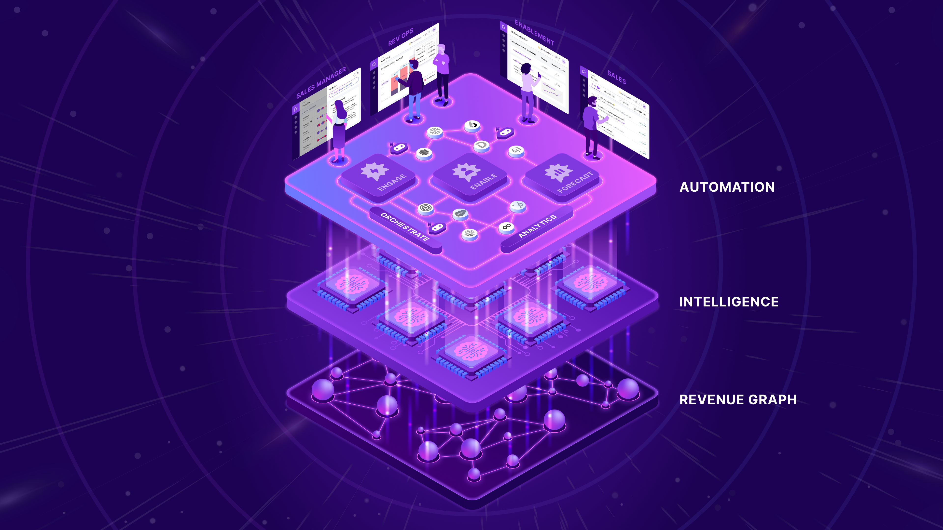 How the Revenue intelligence platform works