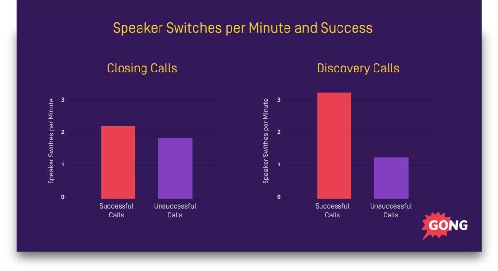 Gong Charts Close 4 1024x557