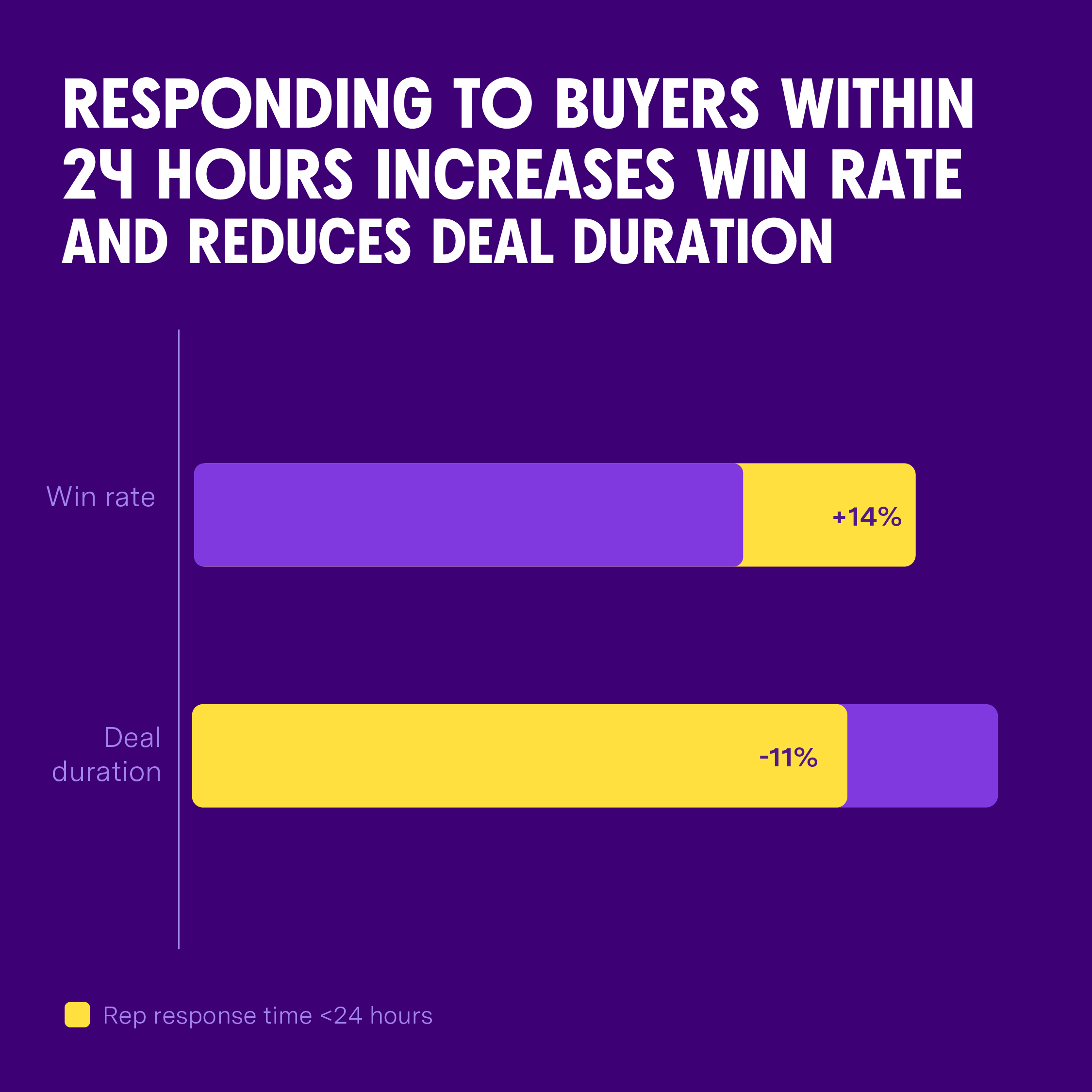 RespondingToBuyers 01