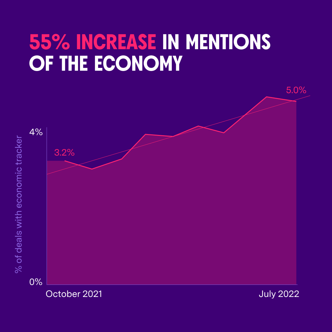 IncreaseinEconomicMentions