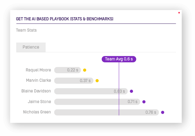 Dashboard for team stats and benchmarks