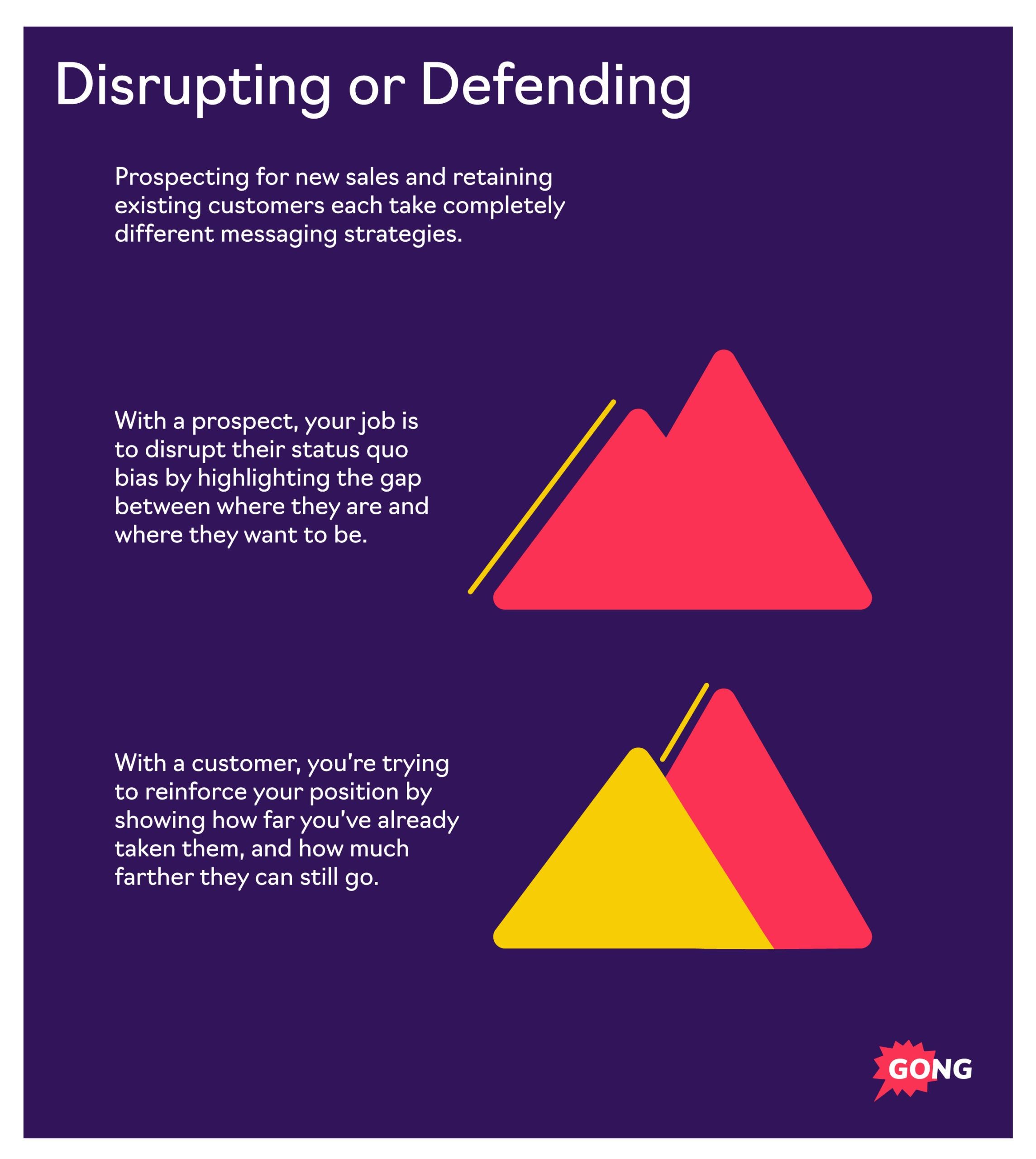 Visual 3 Disrupting Disrupt Vs Defend Scaled