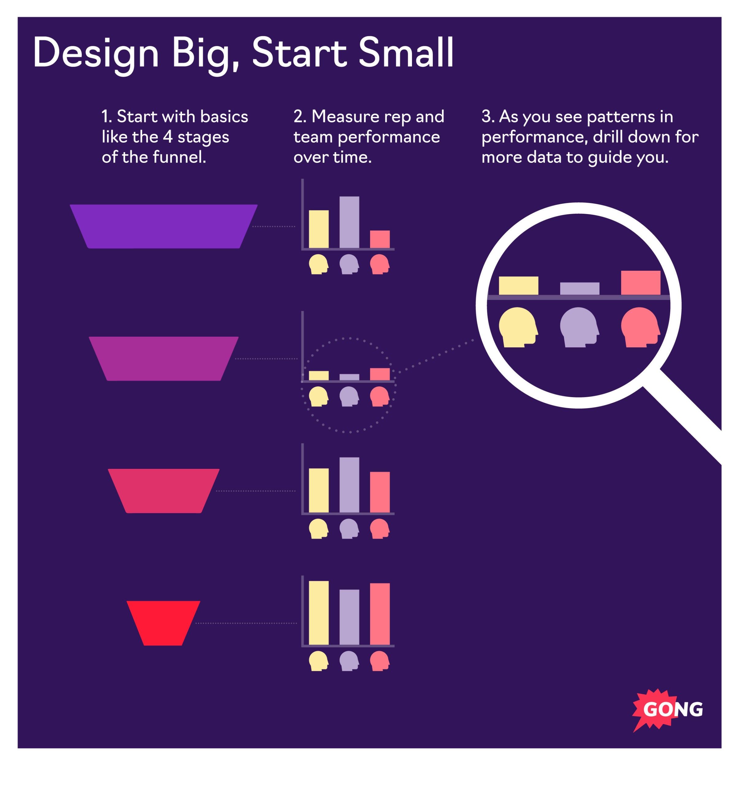 Mark Roberge Visual 2 Design Big Start Small Scaled