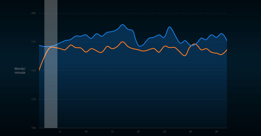 Words Per Minute1