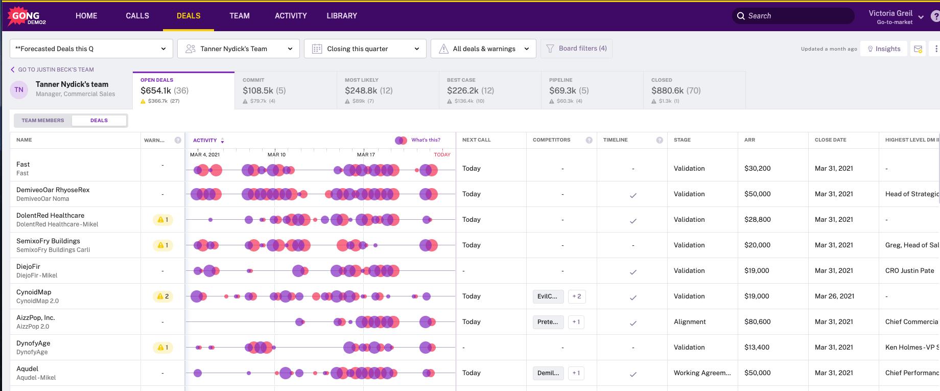 Exécution de l’accord : Un sérum de vérité pour le pipeline de Filtered