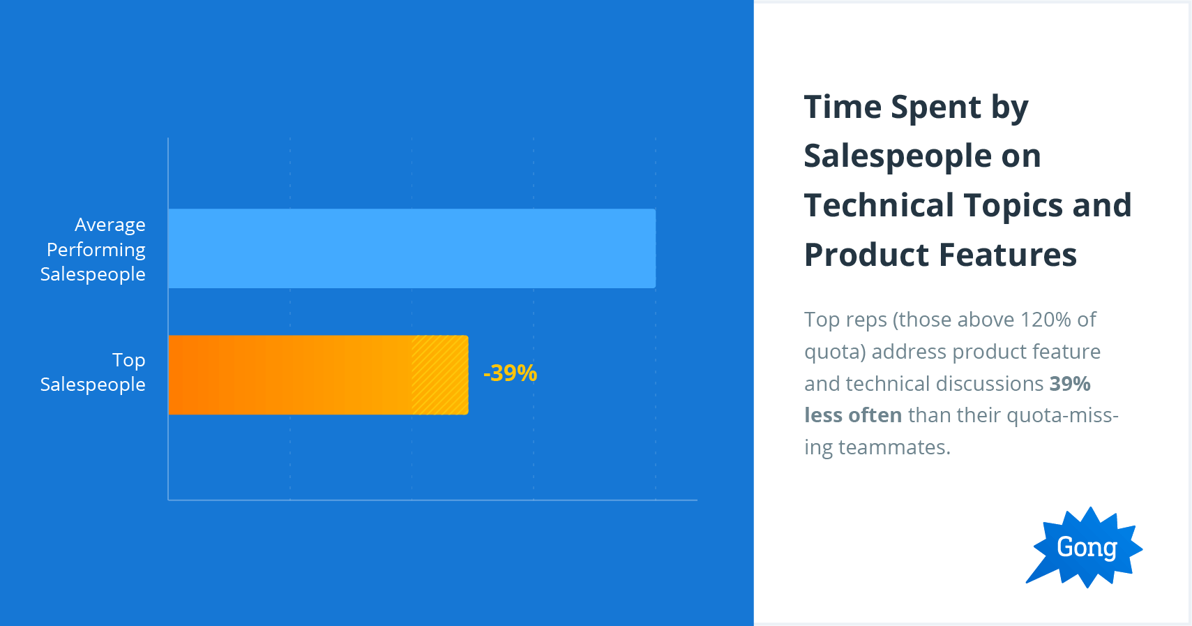 Technical Topics Time 1