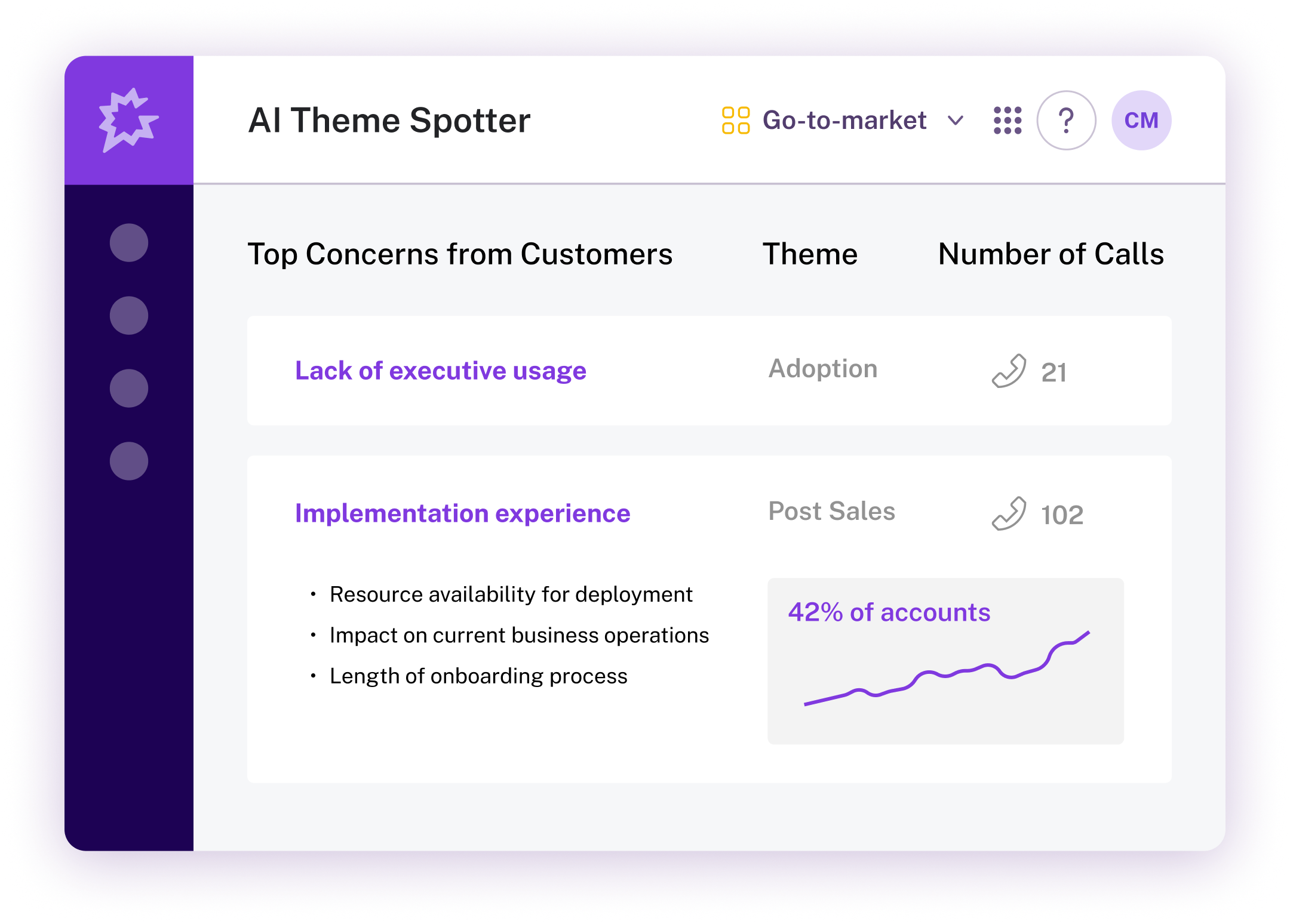 A dashboard for an "AI Theme Spotter" is displayed, showing a breakdown of Top Concerns from Customers