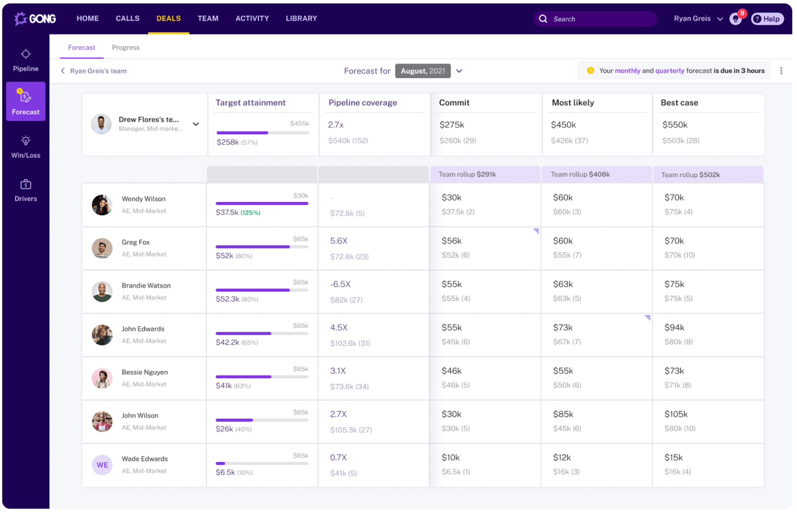 revenue forecast dashboard