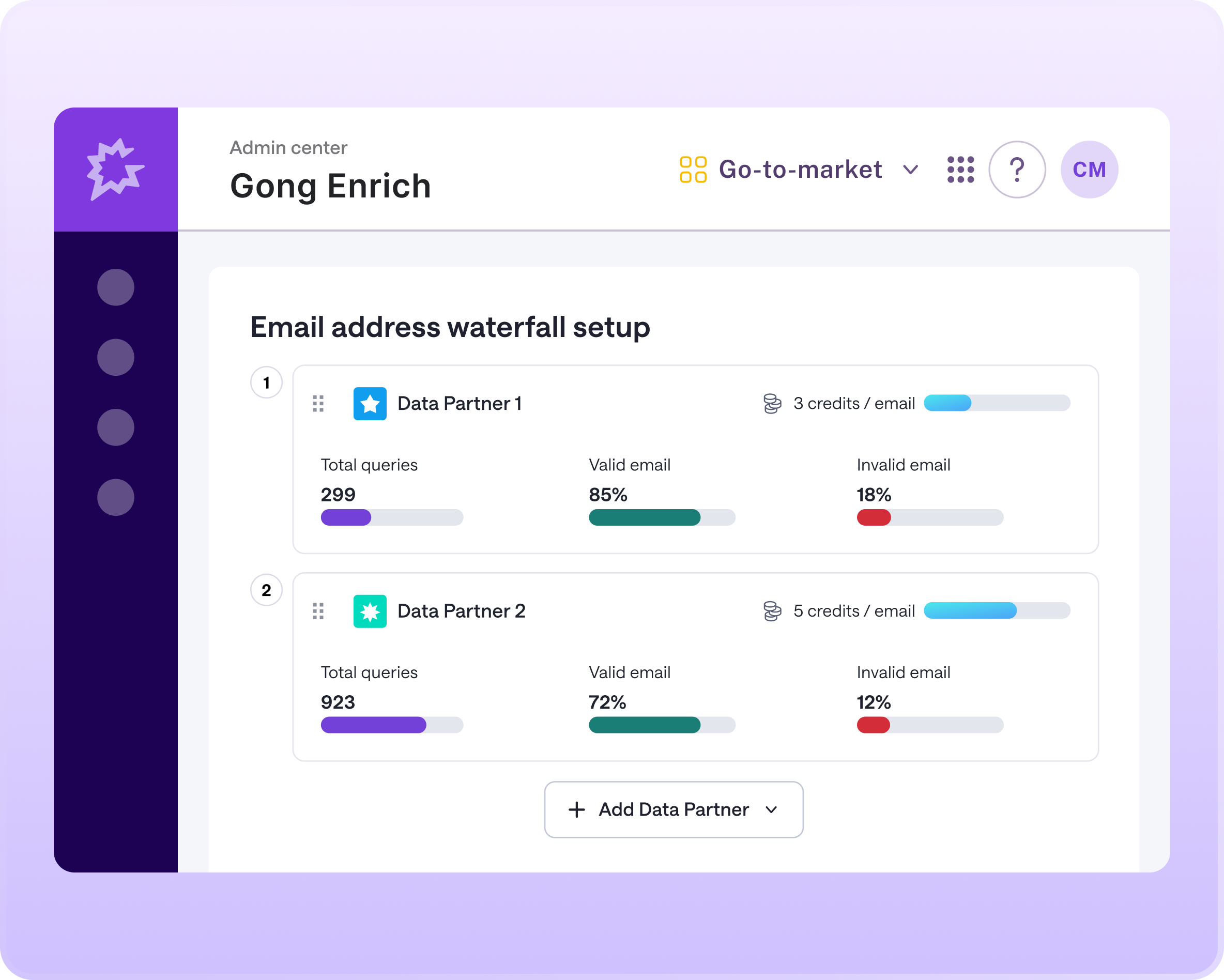 Gong Enrich's admin-center "Email address waterfall setup" showing sequenced data partners with per-partner query volume, valid/invalid email rates, and credit costs.