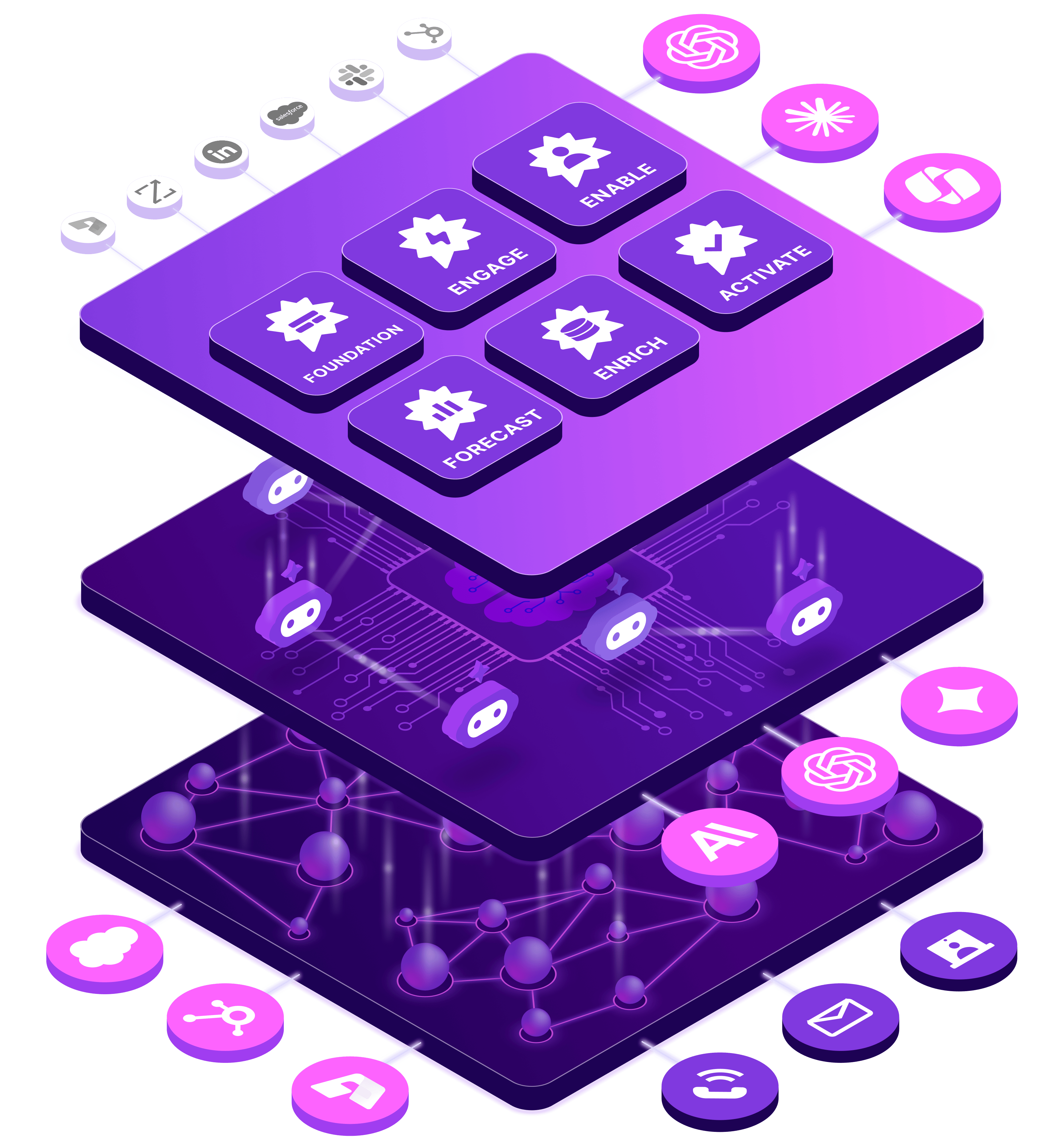 Revenue AI OS