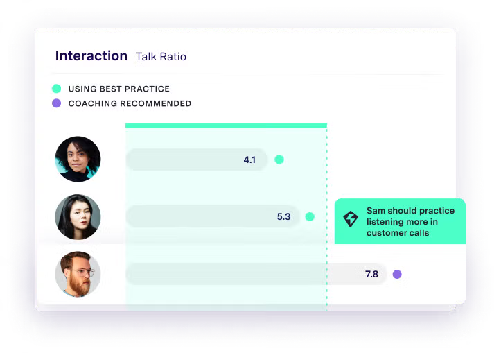 Graph depicting different levels of talk ratios