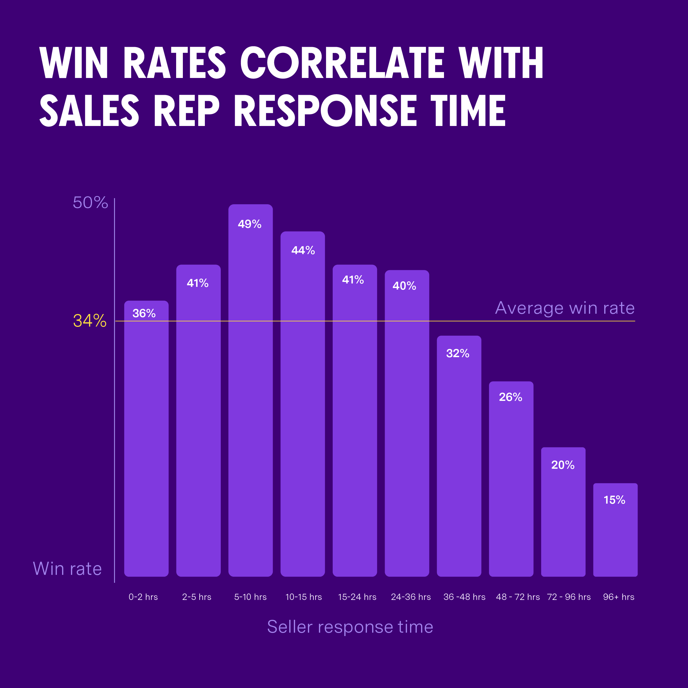 AverageWinRate V02
