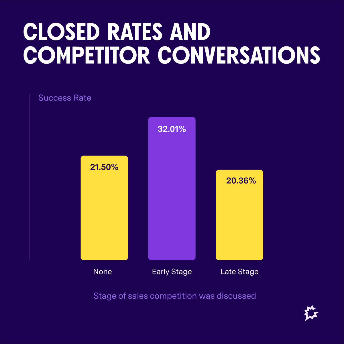 Image 08 Closed Rates And Competitor Conversations