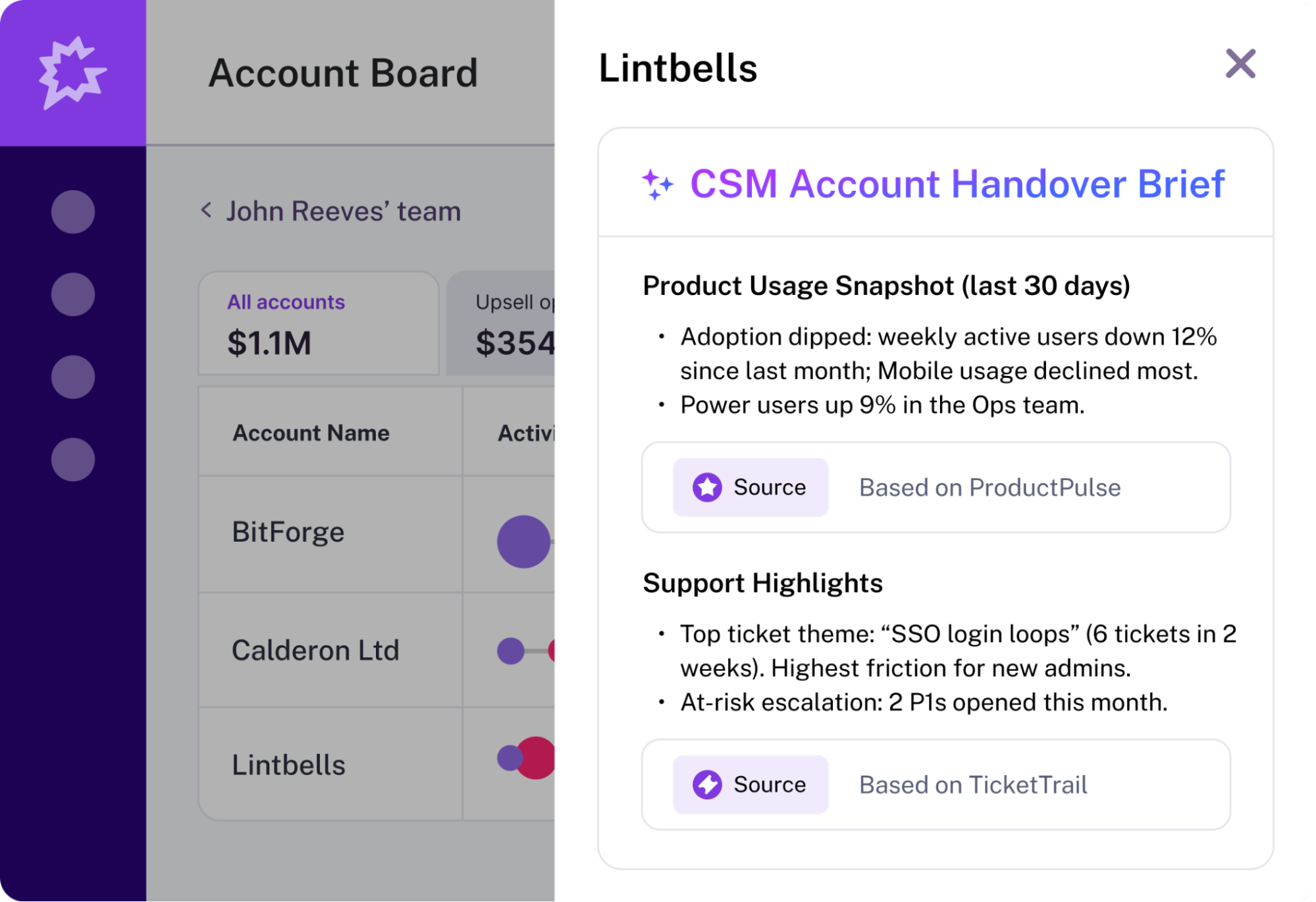 Account Board dashboard for a company called Lintbells