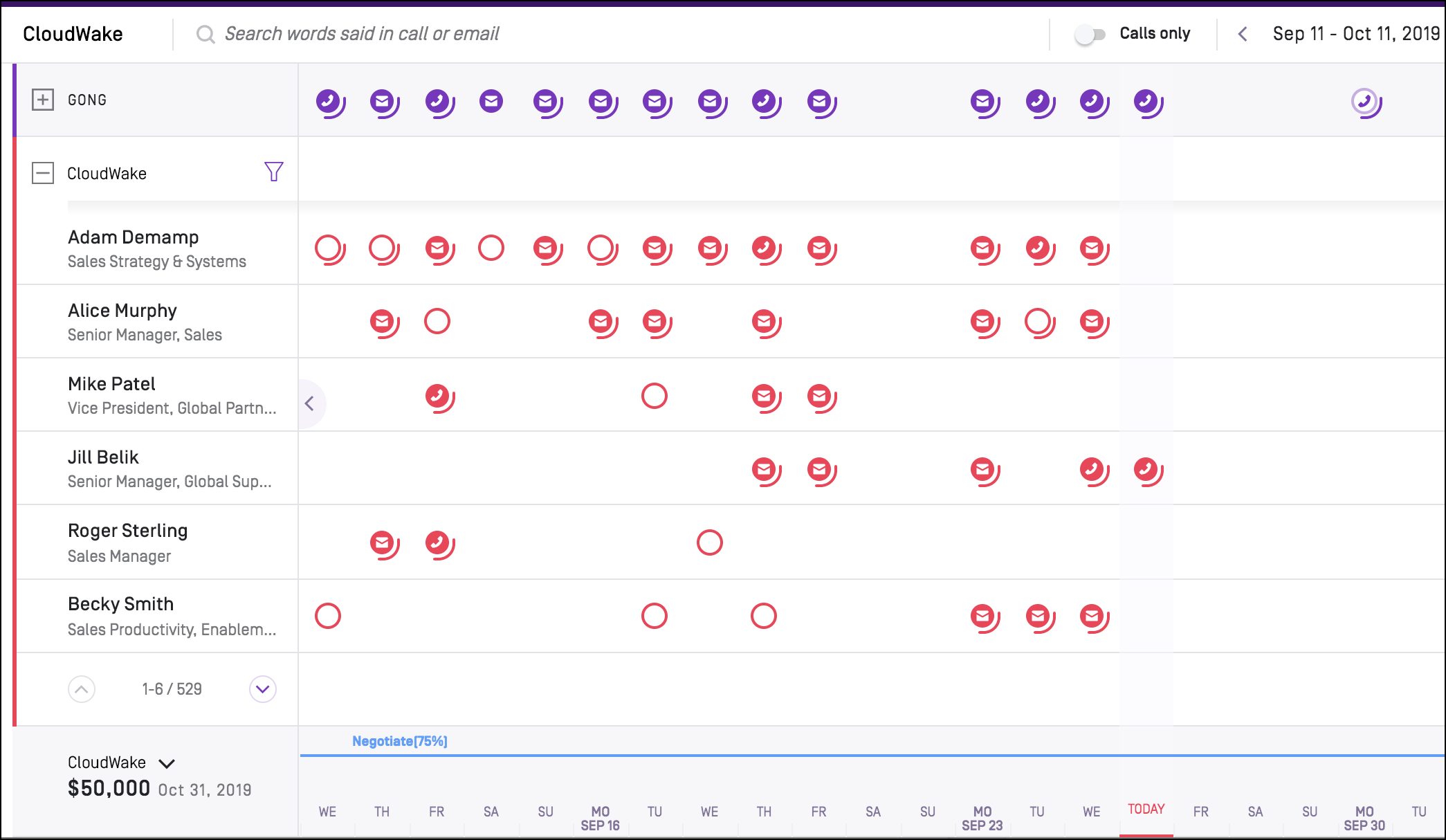CloudWake sales team call activity timeline showing engagement patterns across September 2019.