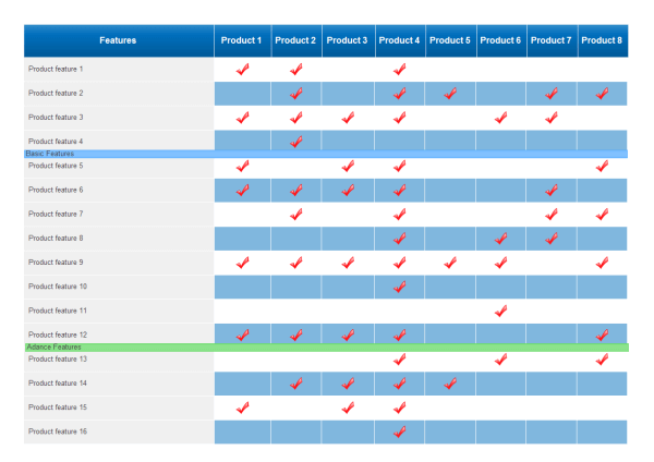 Product feature comparison matrix across 8 products