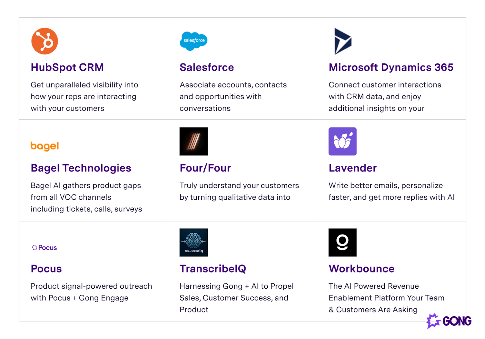 Top native integrations with Gong