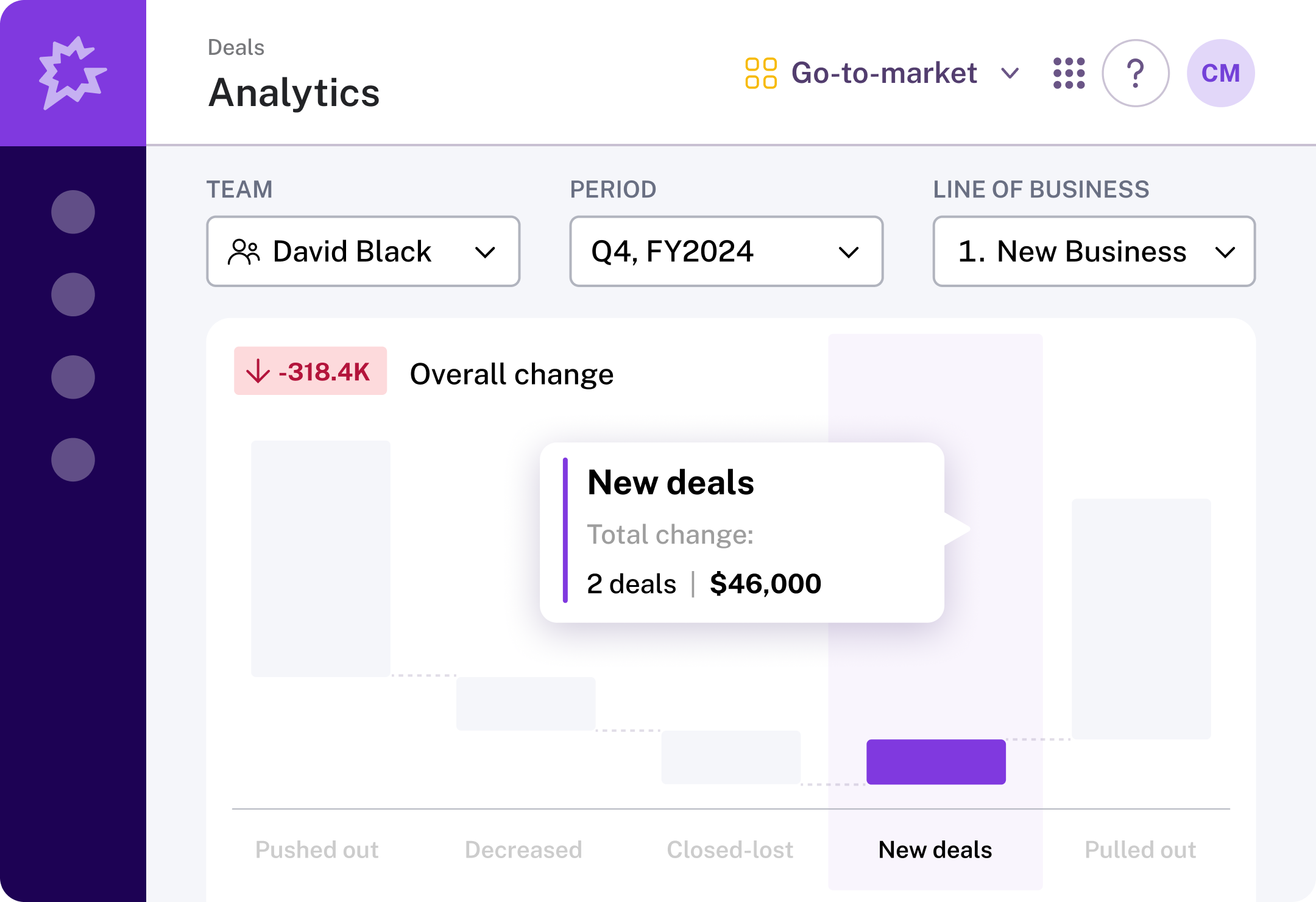 AI forecasting solution benefits