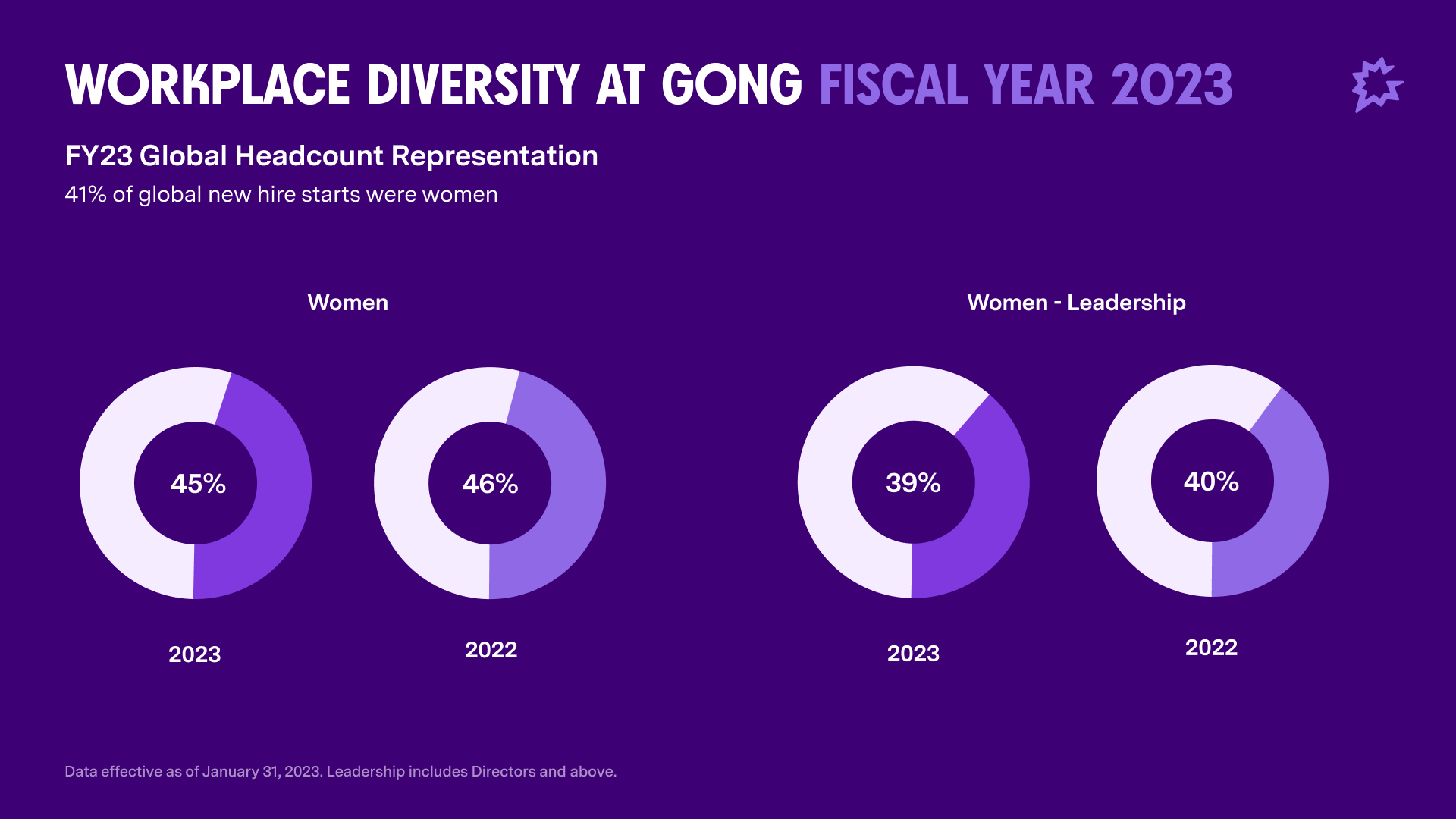 Diversity Women 2