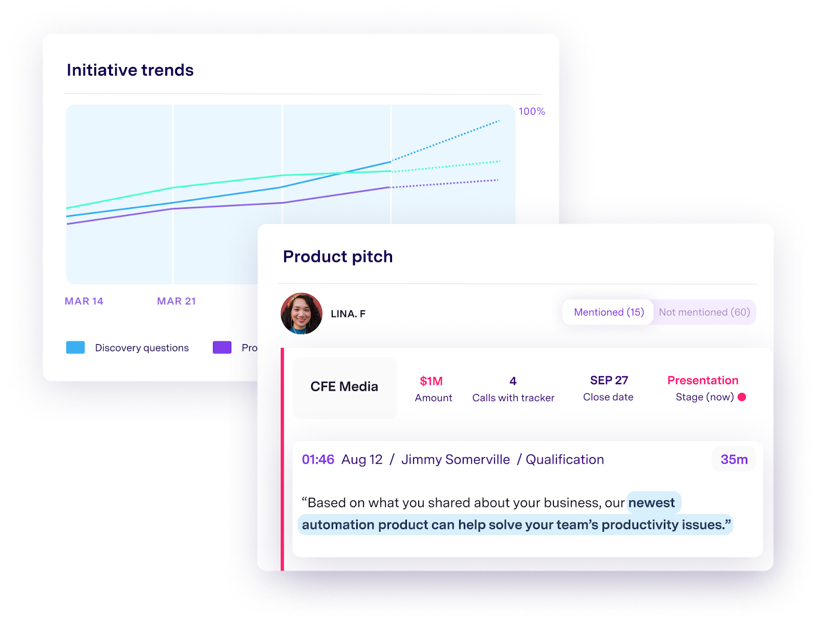Initiative trends chart and product pitch example from Gong platform showing call analytics and presentation metrics.