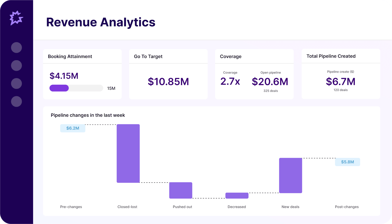 Remove data silos and connect insight to action with Gong Revenue Analytics