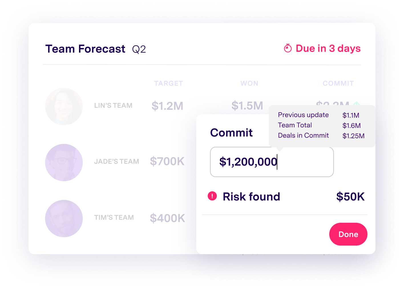 deal forecast dashboard highlighting an at-risk deal