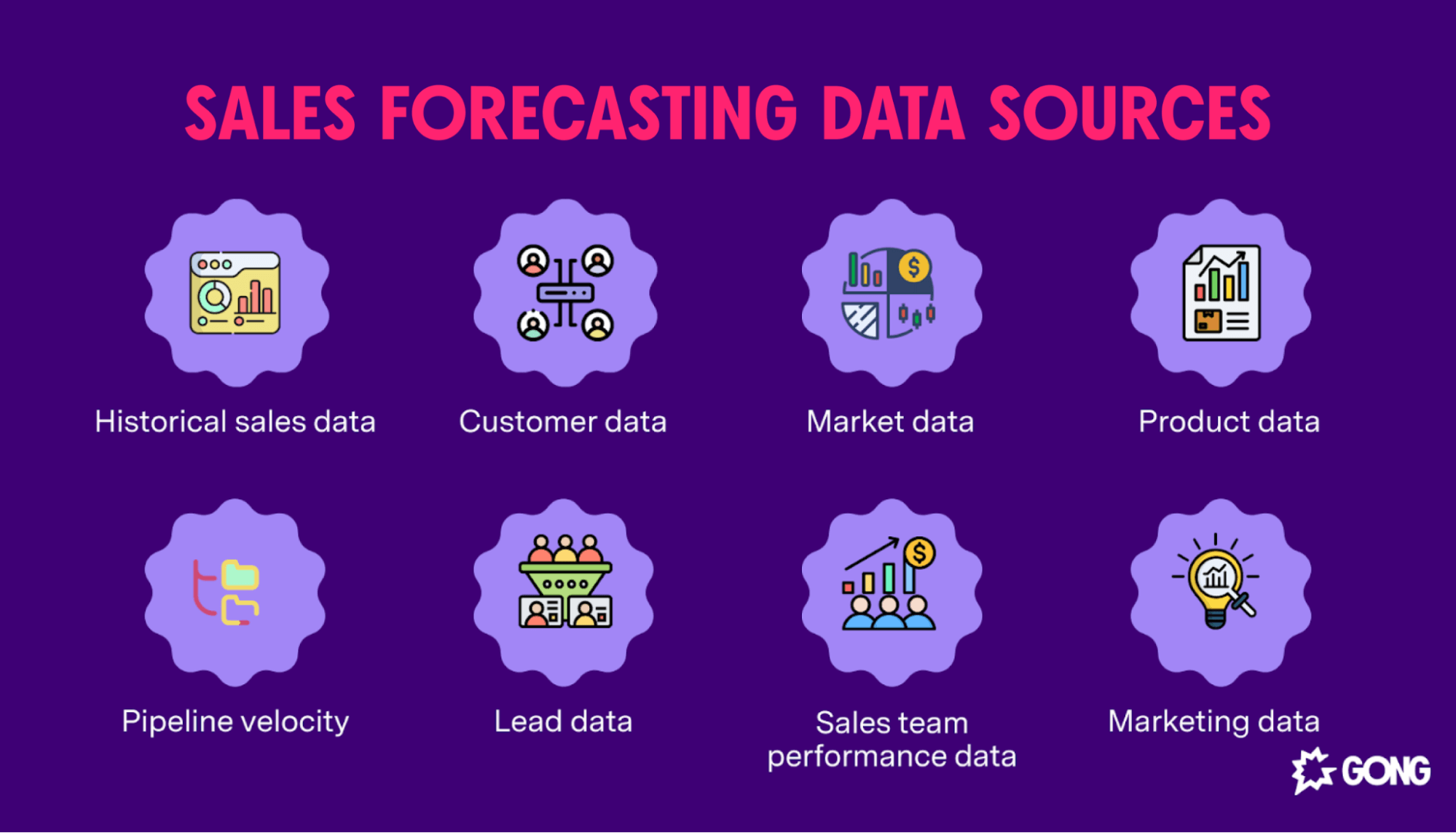 The eight data sources required for sales forecasting
