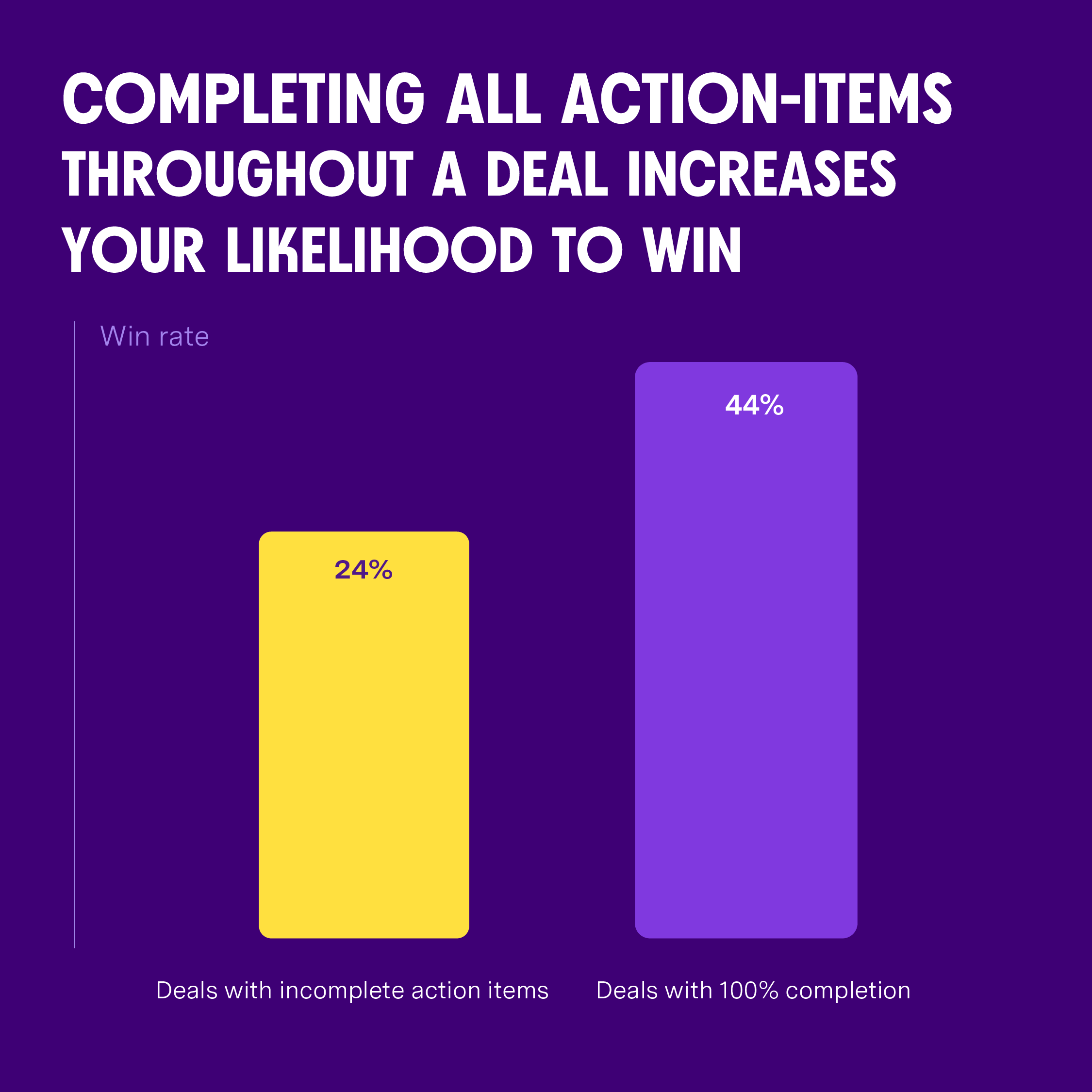 CompletingAllAction 01