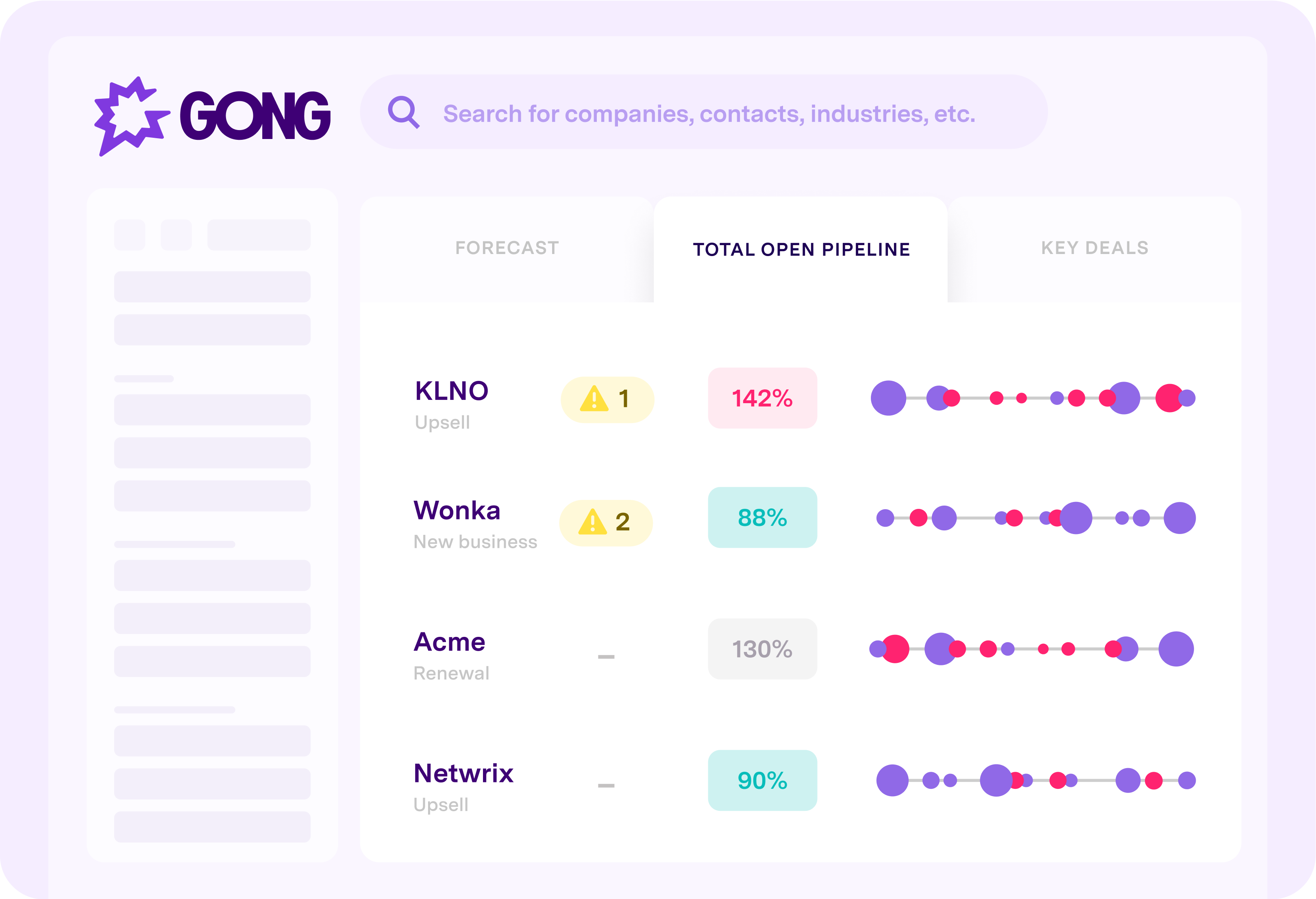Deal Board Forecast 1