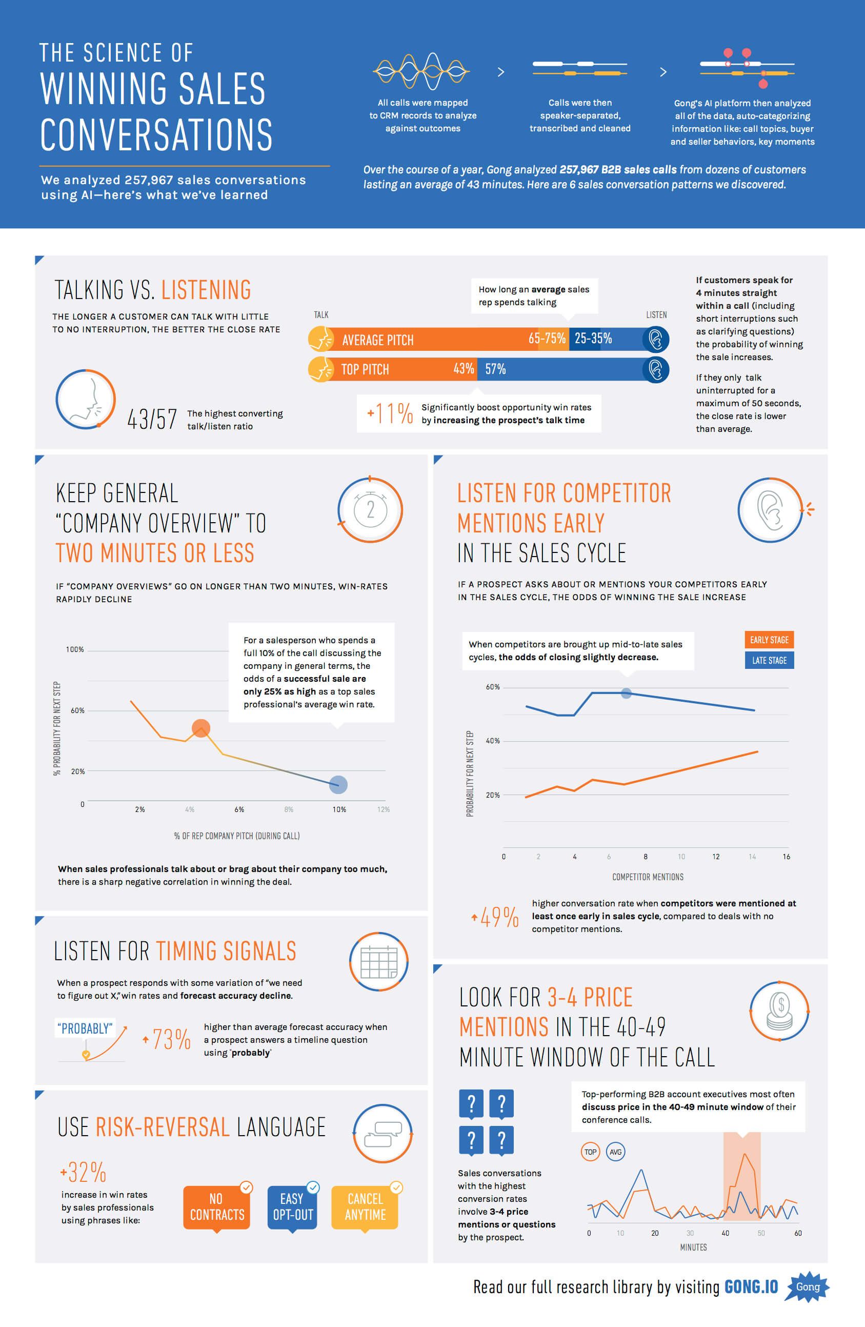 Winning Sales Conversation